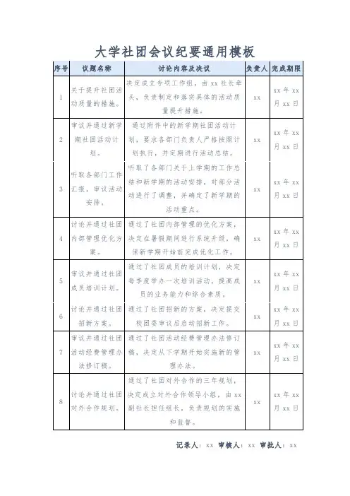 大学社团会议纪要通用模板