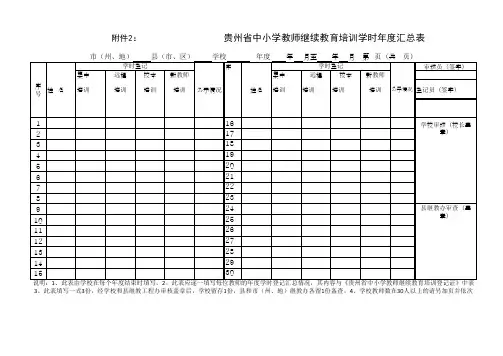 中小学教师继续教育培训学时 汇总表