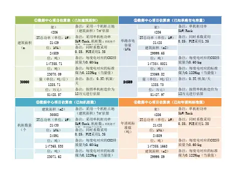 数据中心标准煤-碳排放指标换算表-2020(新版)