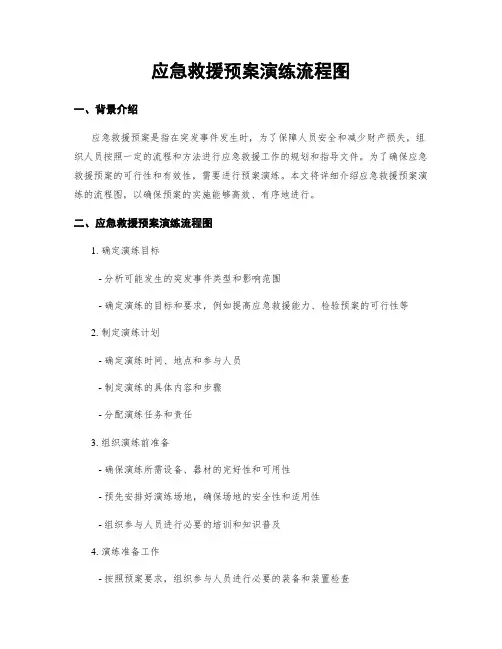 应急救援预案演练流程图
