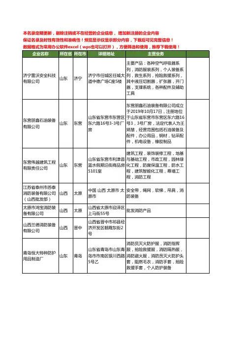 新版全国消防装备工商企业公司商家名录名单联系方式大全53家