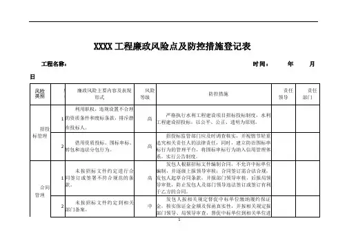 XX工程廉政风险点及防控措施登记表