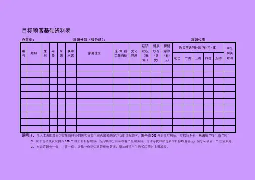 非常实用的营销活动管理表格(转)