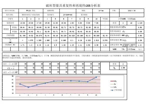 2018年破坏型量具MSA 测量系统重复性和再现性GRR分析表-模板