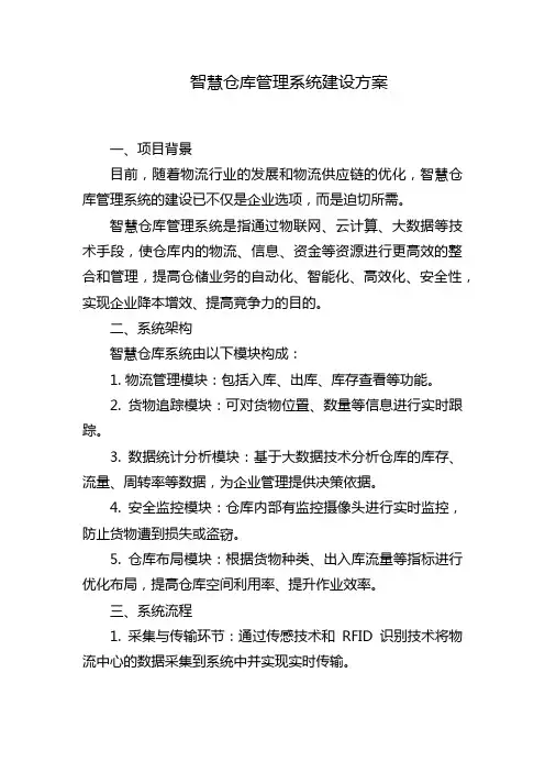 智慧仓库管理系统建设方案