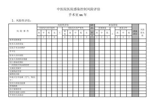 医院感染控制风险评估(手术室)