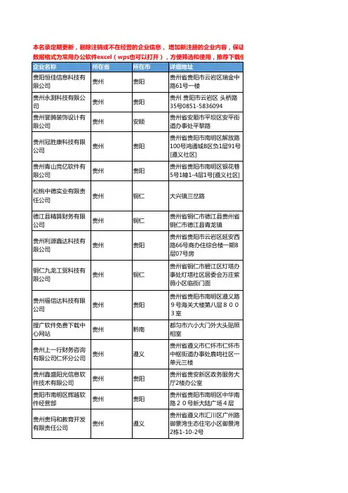 2020新版贵州省软件工商企业公司名录名单黄页联系方式大全371家