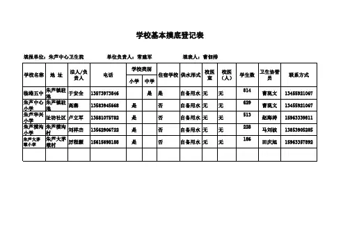 中小学饮用水报表