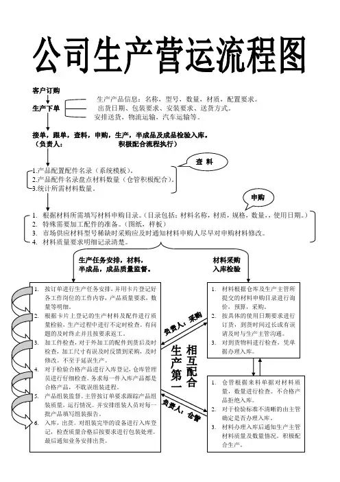 机械制造企业生产加工流程图