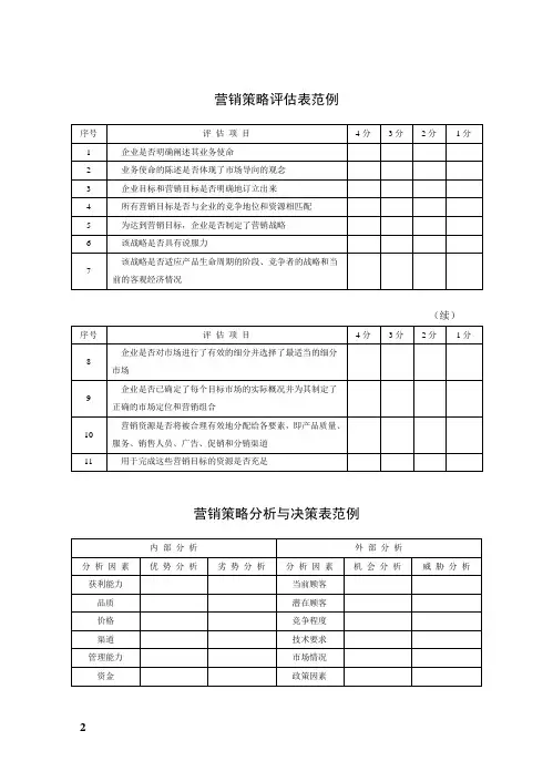 销售常用表格(一)