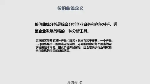 价值曲线分析PPT课件