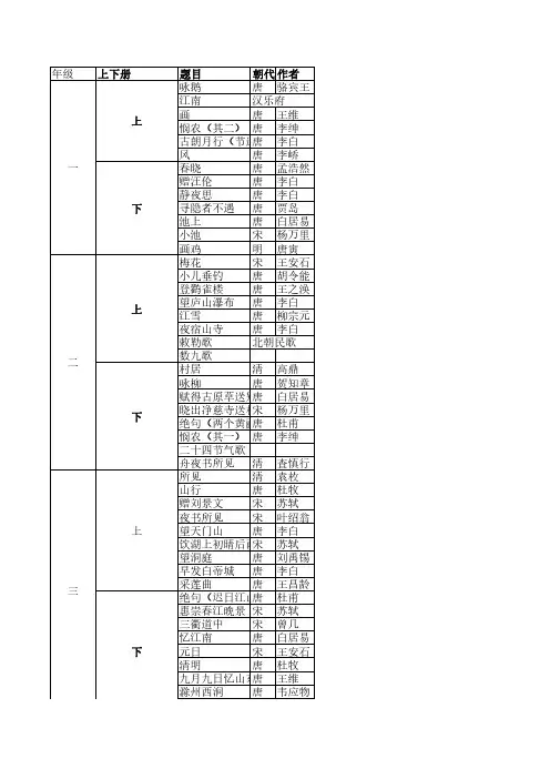小学生课内115首+课外60首+6大主题分类诗单(完整)