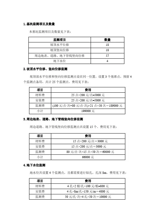 监测预算模板