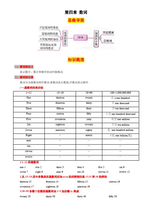 第四章数词(思维导图+知识梳理+好题精炼)2022-2023初中英语中考语法归纳