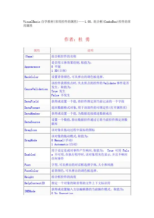VB控件大全属性详解  组合框