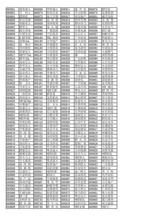 8月份最新沪深股票代码名称表