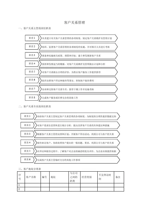 客户关系管理(表格和流程)