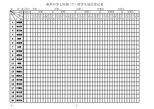 七年级(7)班学生违纪登记表