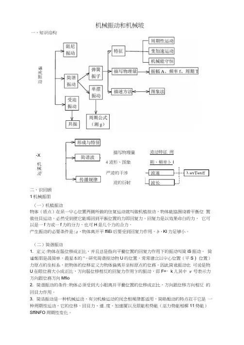 机械振动和机械波知识点总结分析