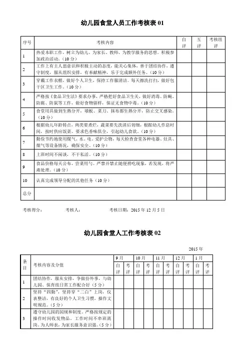 幼儿园食堂人员工作考核表 2表