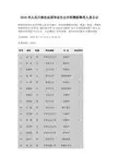 2015年人民日报社应届毕业生公开招聘拟聘用人员公示