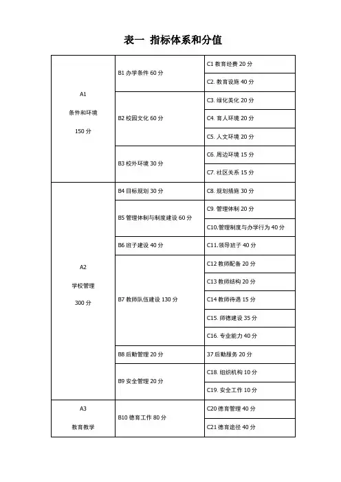 学校督导用表