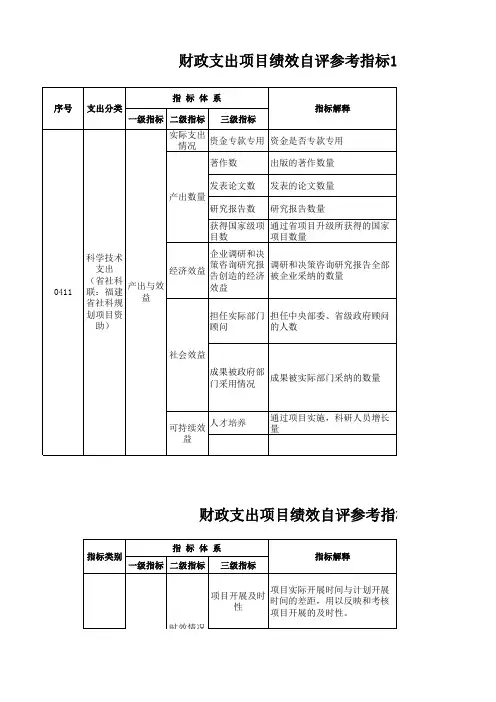 项目支出绩效评价指标体系：科学技术支出(社科联)