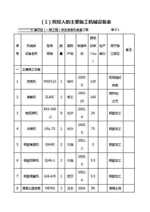 建筑工程常用施工机械设备表