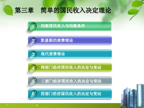 宏观经济学课件-第三章  简单国民收入决定理论