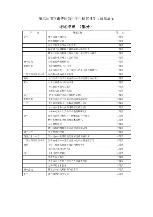 第三届南京市普通高中学生研究性学习成果展示评比结果