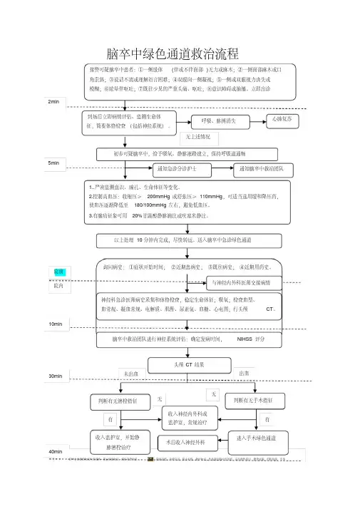 脑卒中绿色通道救治流程(20200420183147)