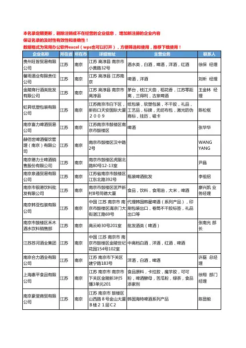 2020新版江苏省南京啤酒工商企业公司名录名单黄页大全108家