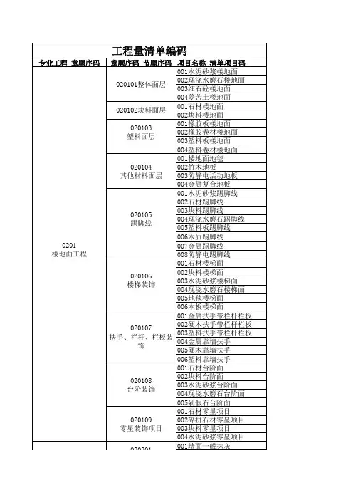 工程量清单项目编码