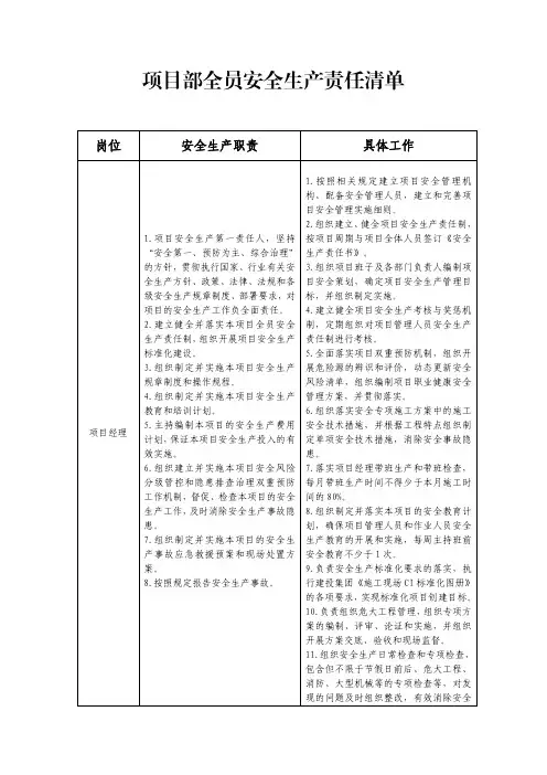 项目部全员安全生产责任清单