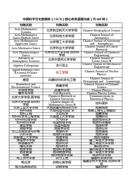 合肥工业大学承认的核心期刊(简称大核心669)