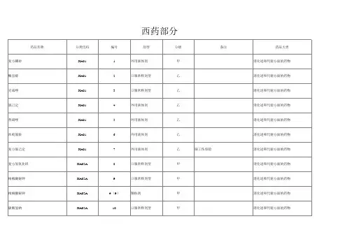 河南省医保局2020版药品目录(整理版)