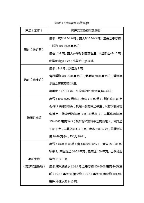 钢铁工业污染物排放系数