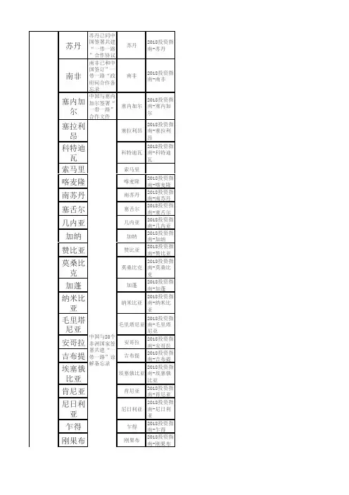 一带一路国家