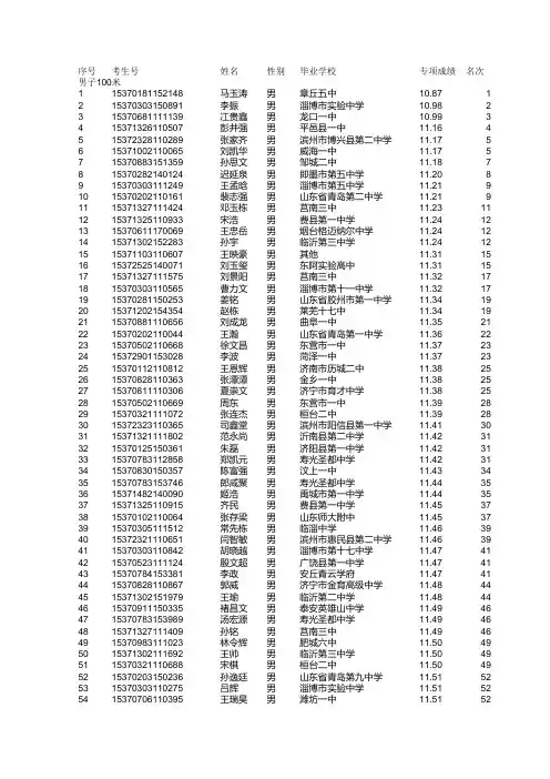 山东省2015年高水平运动员测试合格名单