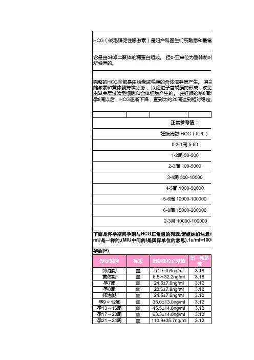 孕酮与HCG正常值的列表
