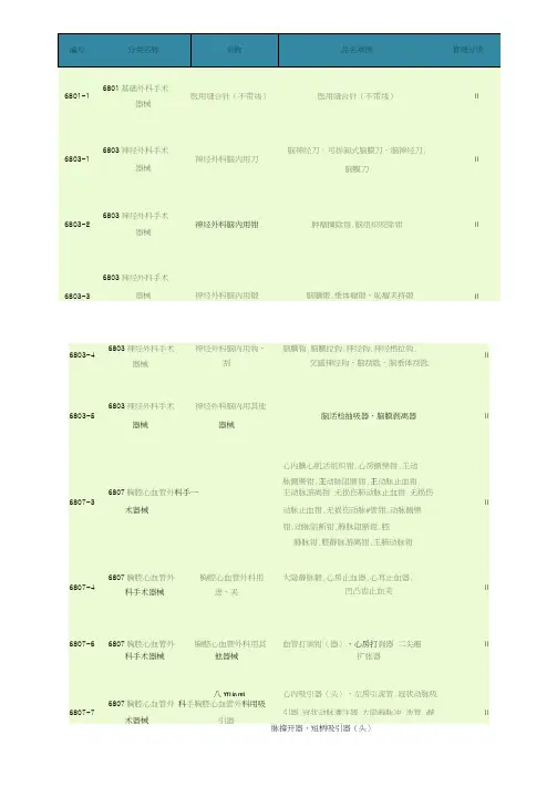 II类二类医疗器械解读