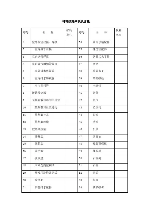 材料损耗率及含量表