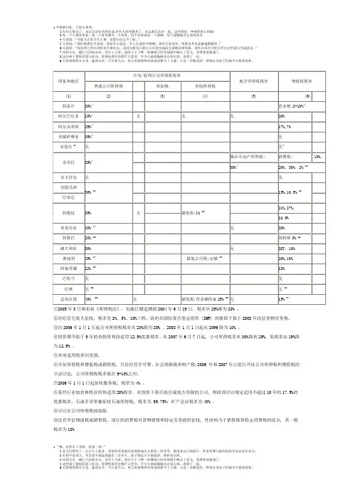 219个国家和地区的公司所得税和增值税税率表