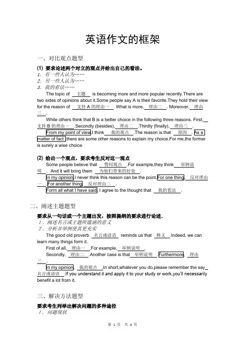 英语作文的框架