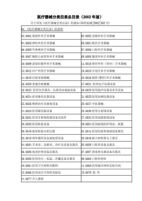 医疗器械分类目录提要(2002版与2017版)