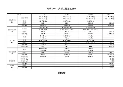 大桥工程量汇总表