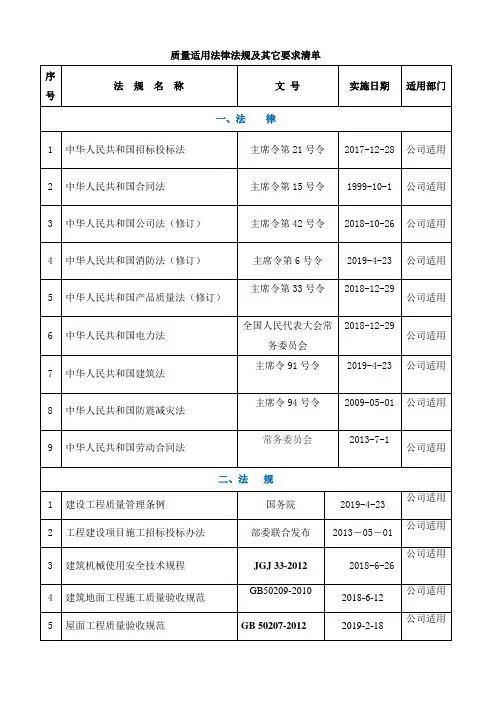 质量法律法规清单