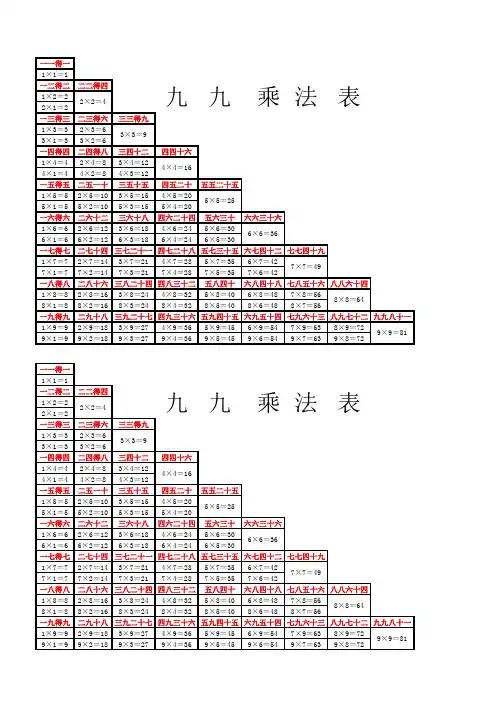 乘法口诀表