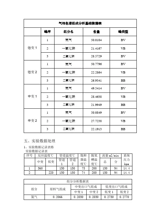 一氧化碳中低温变换,实验数据处理
