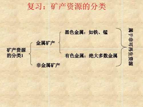 【精品课件】矿产资源的分类1.pptx